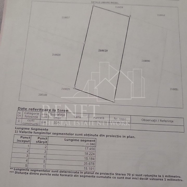 Oportunitate! Teren intravilan ideal pentru construcția unei case în sectorul 5