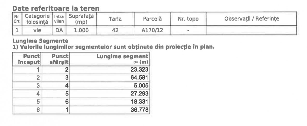 OPORTUNITATE DE INVESTITIE IN TUNARI, LOT 1.000 MP!